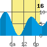 Klokachef Island tide chart for Wednesday, April 16, 2025