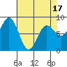 Klokachef Island tide chart for Thursday, April 17, 2025