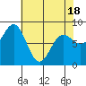 Klokachef Island tide chart for Friday, April 18, 2025