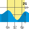 Klokachef Island tide chart for Monday, April 21, 2025