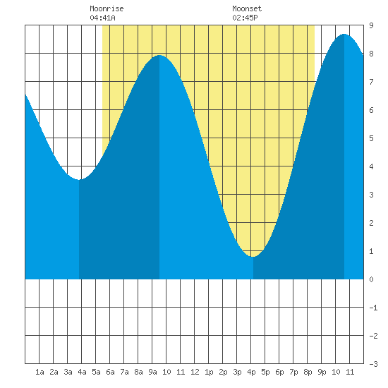 Klokachef Island tide chart for Wednesday, April 23, 2025