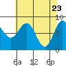 Klokachef Island tide chart for Wednesday, April 23, 2025
