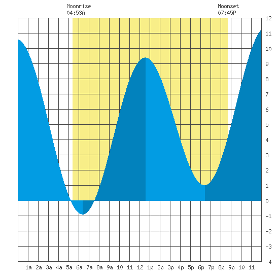 Klokachef Island tide chart for Saturday, April 26, 2025