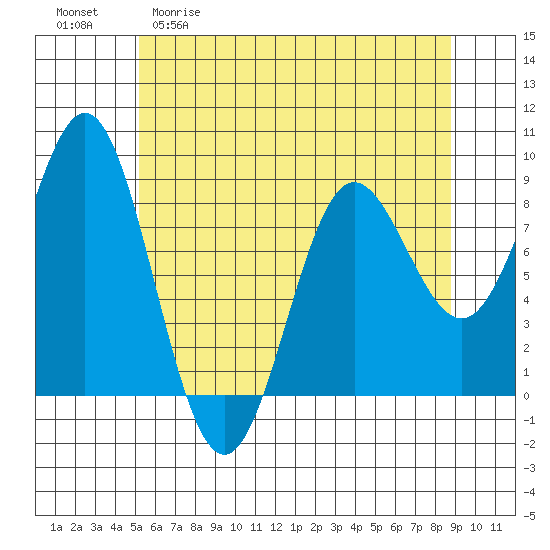 Klokachef Island tide chart for Wednesday, April 30, 2025