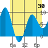 Klokachef Island tide chart for Wednesday, April 30, 2025