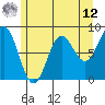 Klokachef Island tide chart for Monday, May 12, 2025
