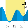 Klokachef Island tide chart for Tuesday, May 13, 2025