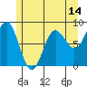 Klokachef Island tide chart for Wednesday, May 14, 2025