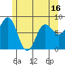 Klokachef Island tide chart for Friday, May 16, 2025