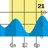 Klokachef Island tide chart for Wednesday, May 21, 2025
