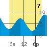Klokachef Island tide chart for Wednesday, May 7, 2025