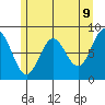 Klokachef Island tide chart for Friday, May 9, 2025