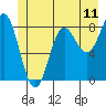 Klokachef Island tide chart for Wednesday, June 11, 2025