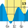 Klokachef Island tide chart for Friday, June 13, 2025