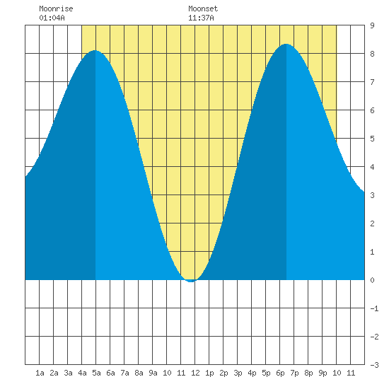 Klokachef Island tide chart for Tuesday, June 17, 2025