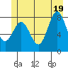 Klokachef Island tide chart for Thursday, June 19, 2025