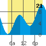 Klokachef Island tide chart for Saturday, June 21, 2025