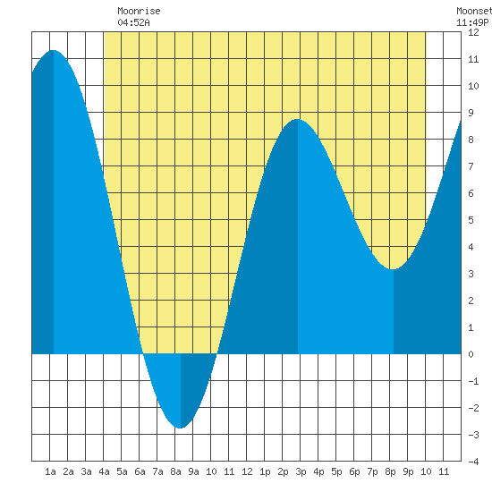 Klokachef Island tide chart for Thursday, June 26, 2025