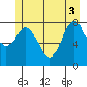 Klokachef Island tide chart for Tuesday, June 3, 2025