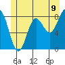 Klokachef Island tide chart for Monday, June 9, 2025