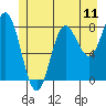 Klokachef Island tide chart for Friday, July 11, 2025