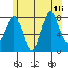 Klokachef Island tide chart for Wednesday, July 16, 2025