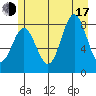 Klokachef Island tide chart for Thursday, July 17, 2025