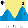 Klokachef Island tide chart for Wednesday, July 2, 2025