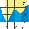 Klokachef Island tide chart for Monday, July 7, 2025