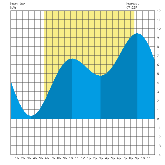 Klokachef Island tide chart for Monday, August 18, 2025