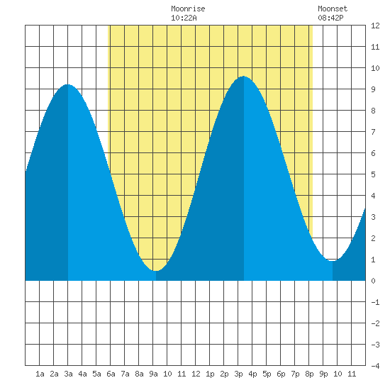 Klokachef Island tide chart for Tuesday, August 26, 2025