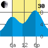 Klokachef Island tide chart for Saturday, August 30, 2025