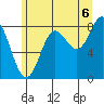 Klokachef Island tide chart for Wednesday, August 6, 2025