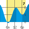 Klokachef Island tide chart for Thursday, August 7, 2025