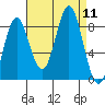 Klokachef Island tide chart for Thursday, September 11, 2025