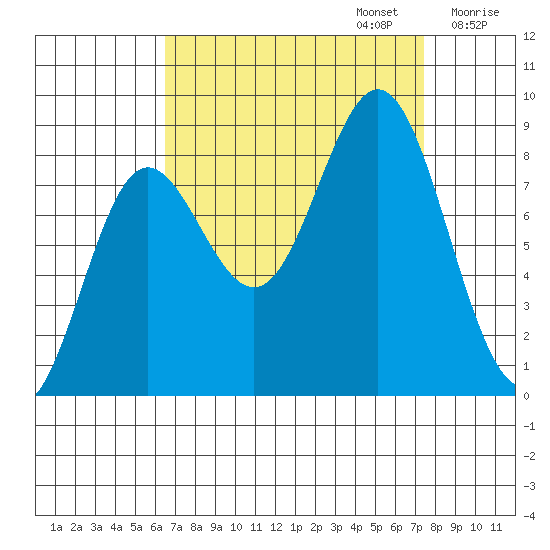 Klokachef Island tide chart for Saturday, September 13, 2025