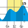 Klokachef Island tide chart for Monday, September 15, 2025