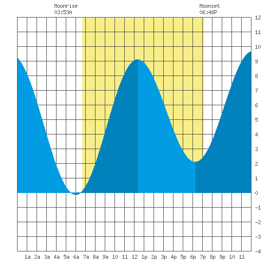 Klokachef Island tide chart for Friday, September 19, 2025