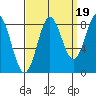 Klokachef Island tide chart for Friday, September 19, 2025