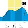 Klokachef Island tide chart for Tuesday, September 30, 2025