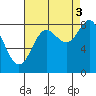 Klokachef Island tide chart for Wednesday, September 3, 2025