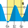 Klokachef Island tide chart for Saturday, September 6, 2025
