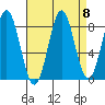 Klokachef Island tide chart for Monday, September 8, 2025