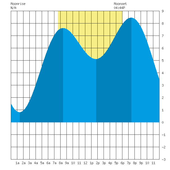 Klokachef Island tide chart for Tuesday, October 14, 2025