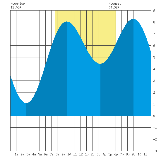 Klokachef Island tide chart for Wednesday, October 15, 2025