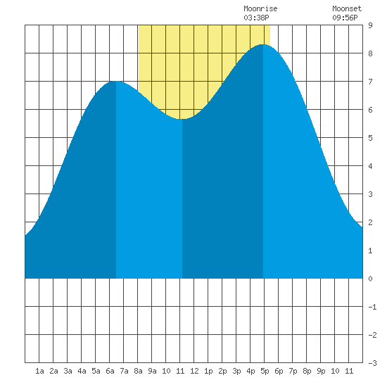 Klokachef Island tide chart for Tuesday, October 28, 2025