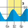 Klokachef Island tide chart for Friday, October 3, 2025