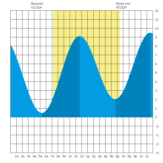 Klokachef Island tide chart for Saturday, October 4, 2025