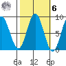 Klokachef Island tide chart for Monday, October 6, 2025