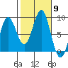 Klokachef Island tide chart for Thursday, October 9, 2025